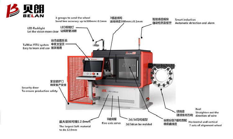 貝朗機械線材成型機 貝朗機械線材成型機