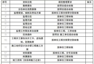 工程資料全流程管理 梳理、歸檔、保管、移交與整理實務(wù)