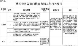 工程資料全流程管理 從梳理、歸檔到移交的規(guī)范化操作指南