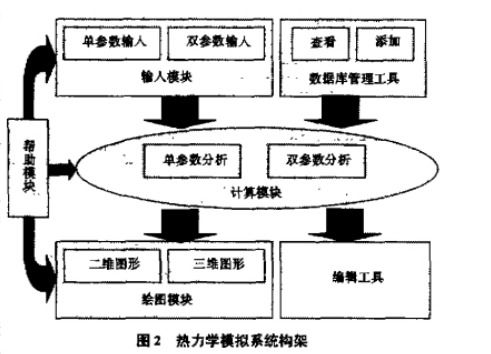MOCVD工藝資料整理與檔案管理要點(diǎn)