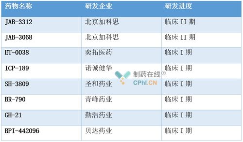 明星靶點被退，國內藥企緣何逆勢布局？