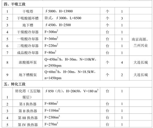 硫酸精制工藝檔案整理與資料匯編